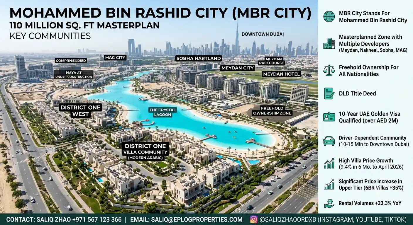 What Is MBR City Dubai | Mohammed Bin Rashid City Guide